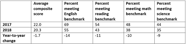 ACT score chart 1