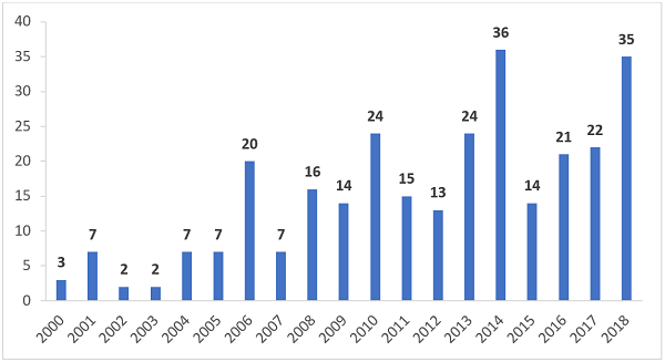 Auto closure figure 1