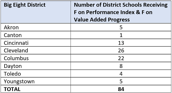 Auto closure table 1