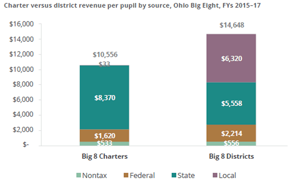 charter funding intro chart