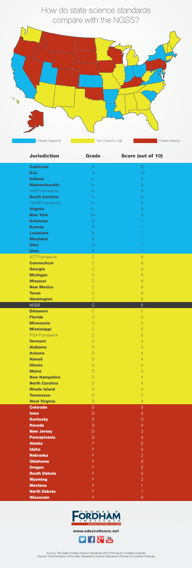 How do state science standards compare with the NGSS?