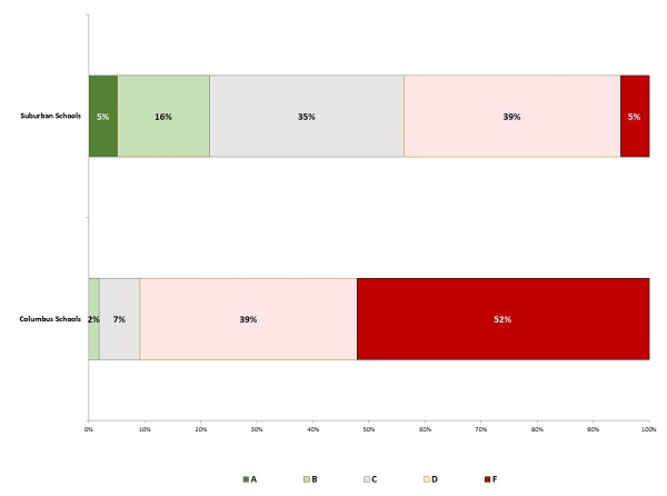 AC Franklin County grades chart 1