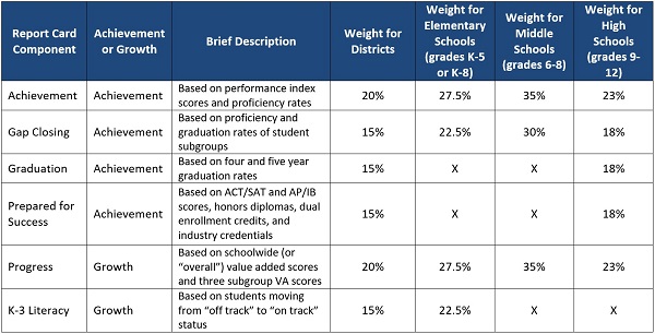 AC Franklin County grades table 1