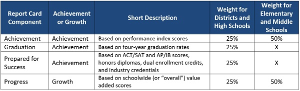 AC Franklin Count grades