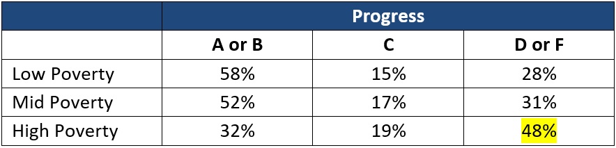 AC Table 3