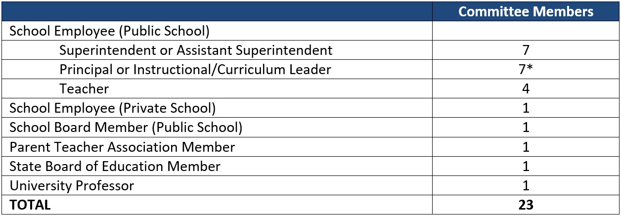 AC chart 1