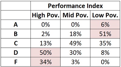 AC report card chart 2