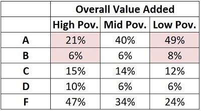 AC report card chart 3