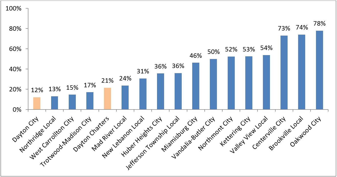 AC report card fig 2