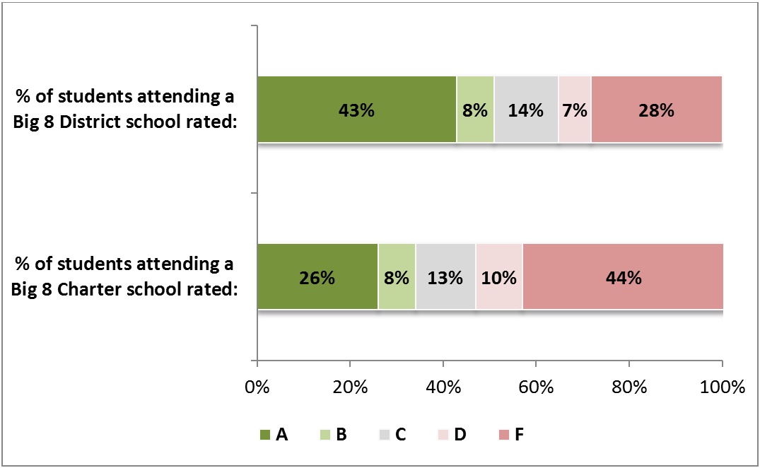 AC report card fig 3