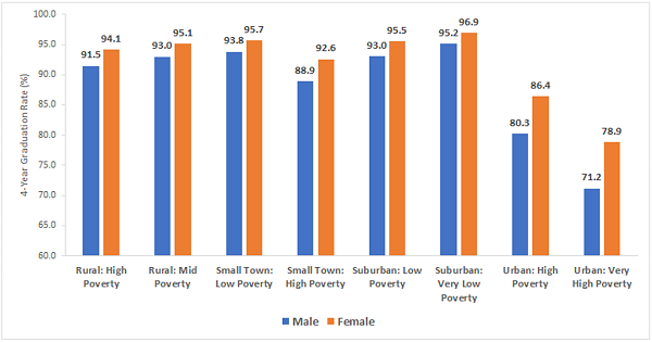 young men attainment figure 1