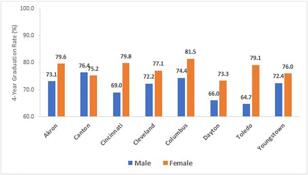 young men attainment figure 2