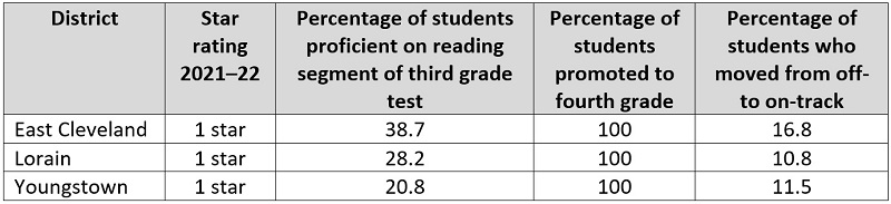 ADCs and report cards blog chart 1