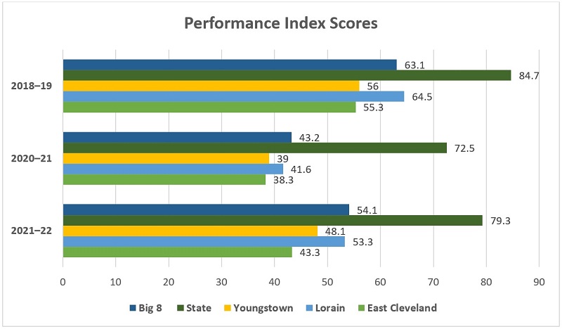 ADCs and report cards blog figure 1