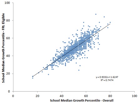 Aaron Graph 1