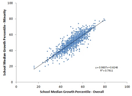 Aaron Graph 2