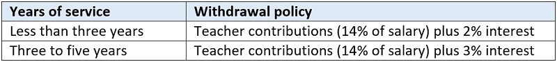 Bleak reality of teacher pension systems blog table 1