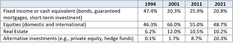 Bleak reality of teacher pension systems blog table 5