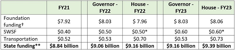 Chad Aldis HB 110 testimony for Senate Finance figure 1