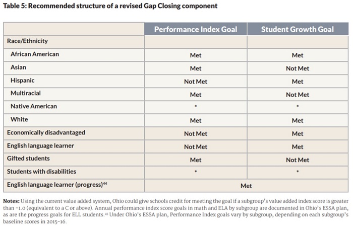 Chad report card testimony table