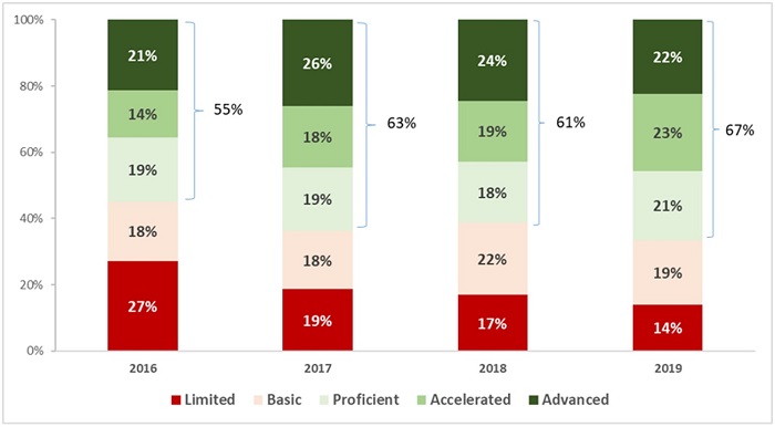 Chad state board testimony figure 1