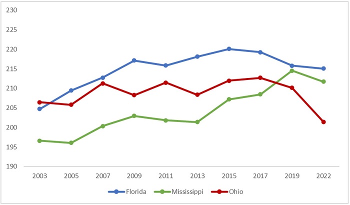 Chad state board testimony figure 2