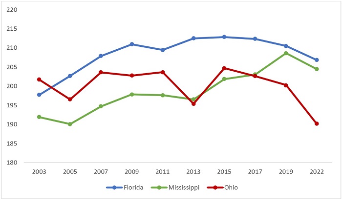 Chad state board testimony figure 3