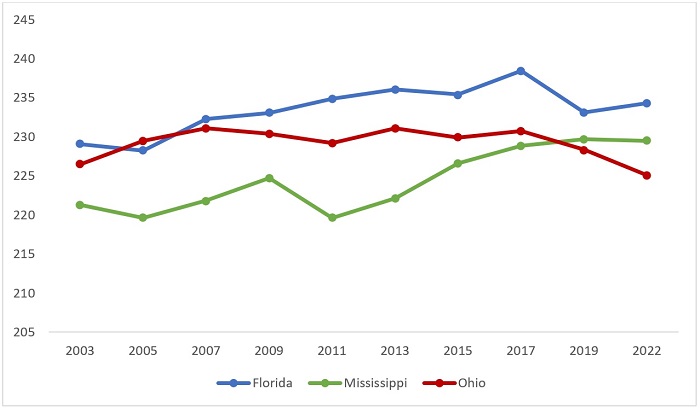 Chad state board testimony figure 4