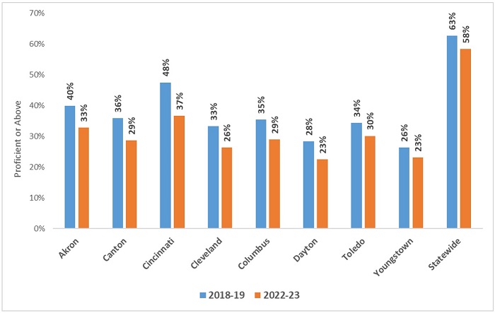 Charter district analysis 2023 blog figure 1