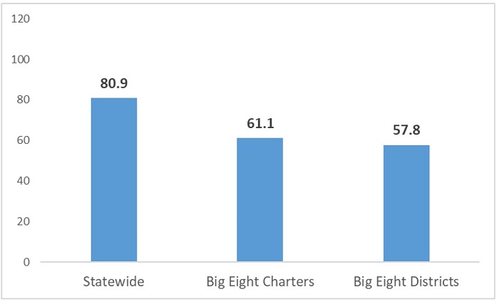 Charter district analysis 2023 blog figure 2