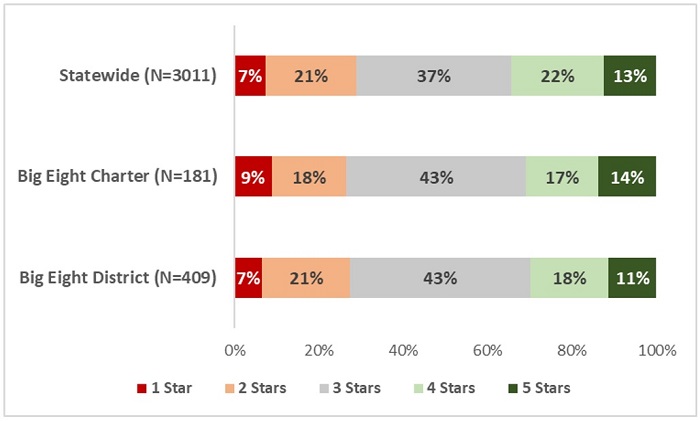 Charter district analysis 2023 blog figure 3