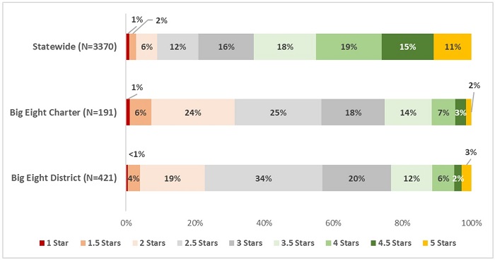 Charter district analysis 2023 blog figure 4