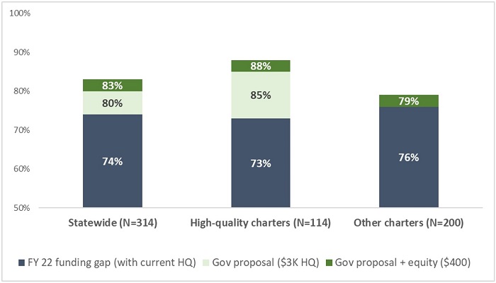 Charter equity blog Figure 1