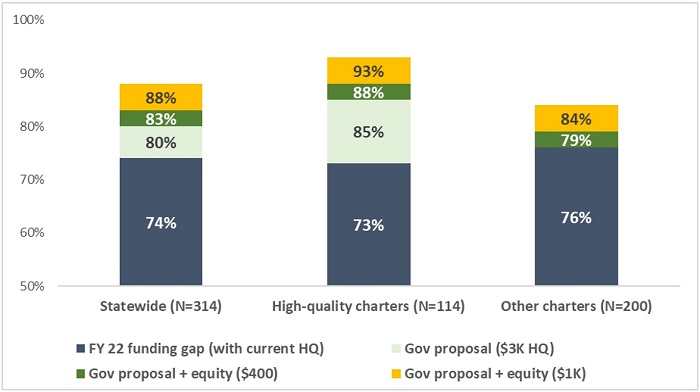 Charter equity blog Figure 2