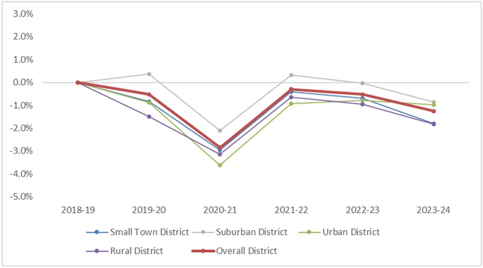 Charter school growth blog figure 1