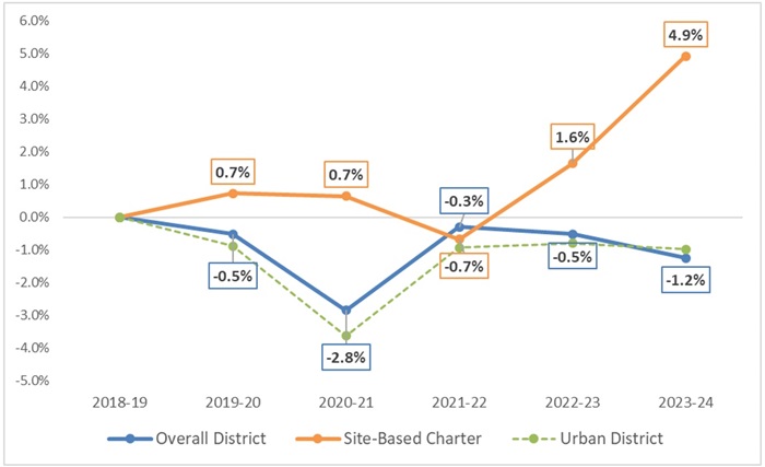 Charter school growth blog figure 2