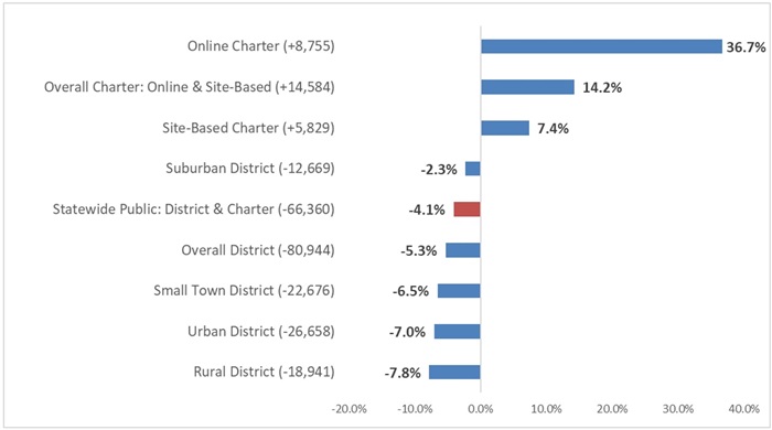 Charter school growth blog figure 3