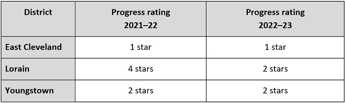 Checking in on ADCs RCs blog Table 1