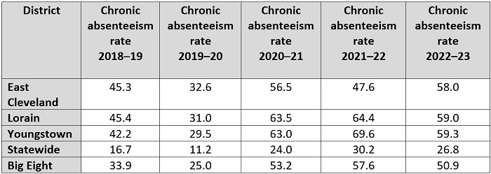 Checking in on ADCs RCs blog Table 3