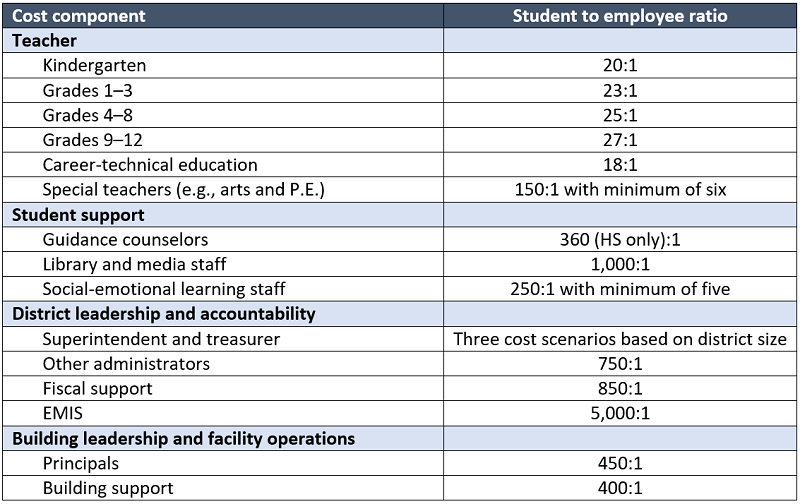 Cupp-Patterson plan base costs blog table 1