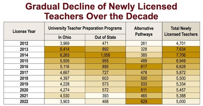 Deep dive into teacher data blog table 1