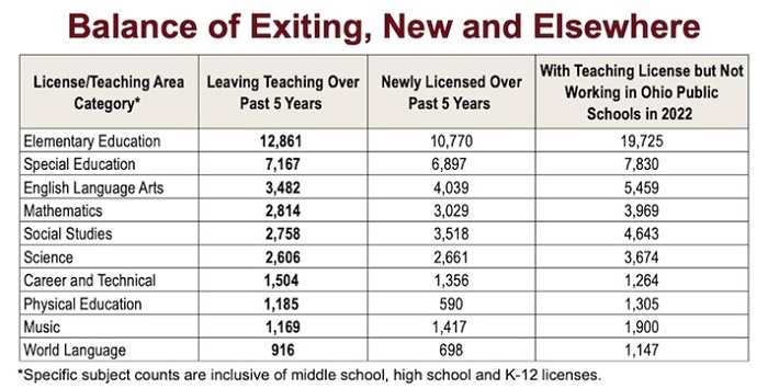 Deep dive into teacher data blog table 3