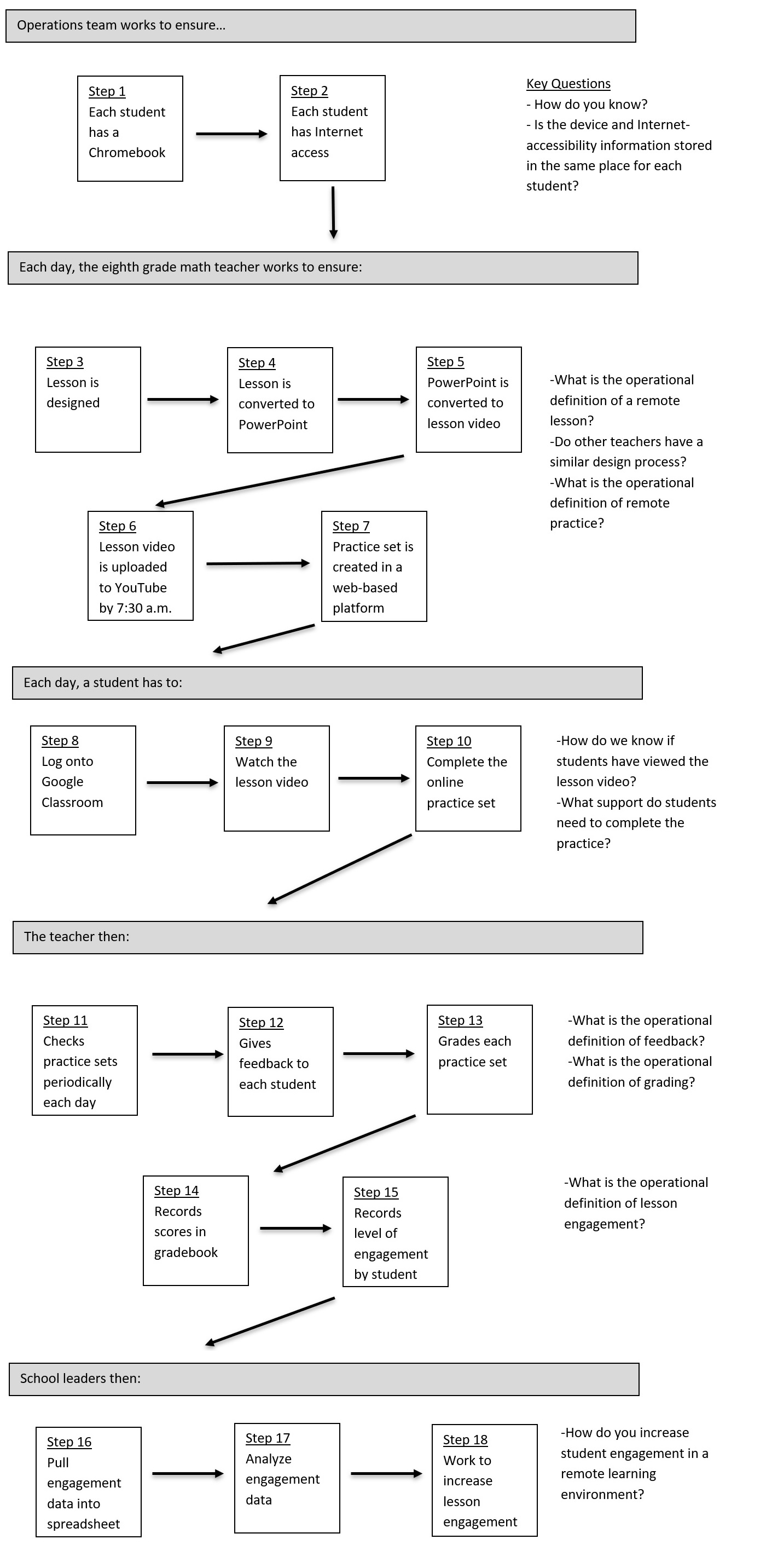 Dues flowchart new combo