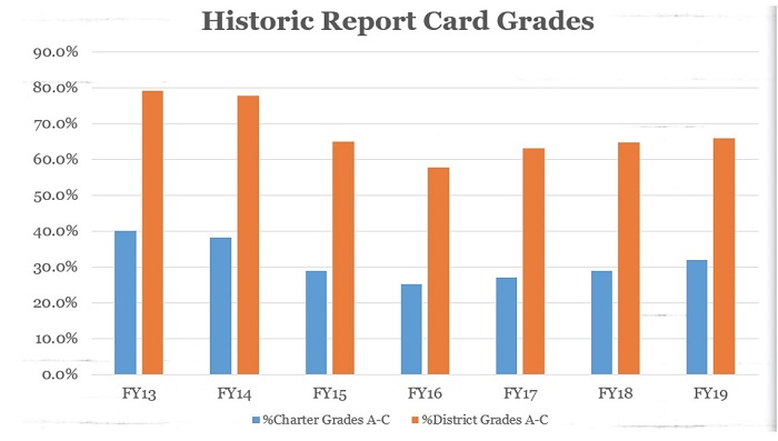 Dyer response blog chart 1