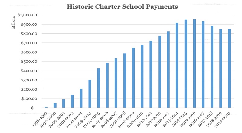 Dyer response blog chart 2