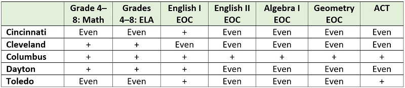 Dyer response blog chart 3