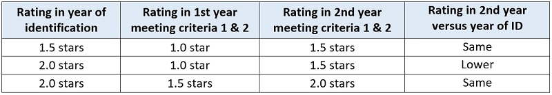 ESSA exit criteria blog figure 1