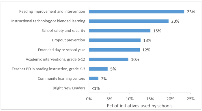 Econ disadvantaged funding blog figure 1