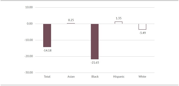 EdChoice report 2022 Figure 1