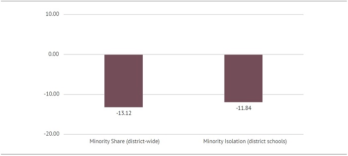 EdChoice report 2022 Figure 2